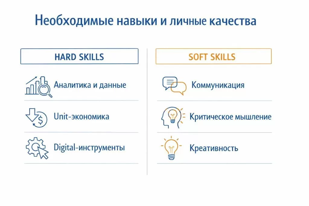 Необходимые навыки и личные качества маркетолога включая аналитику и креативность.