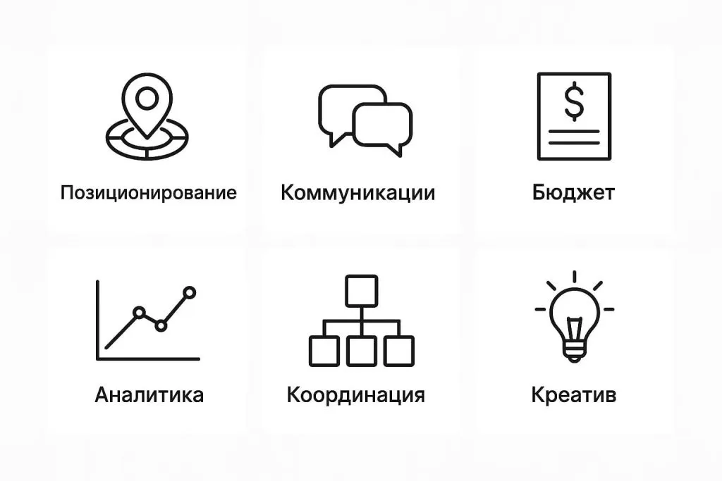 Функции брендинга: позиционирование, бюджет, аналитика, креатив. Функции брендинга: позиционирование, бюджет, аналитика, креатив.