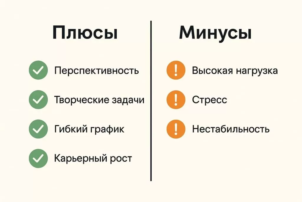 Плюсы и минусы профессии: перспективы, стресс, карьерный рост. Плюсы и минусы профессии: перспективы, стресс, карьерный рост.