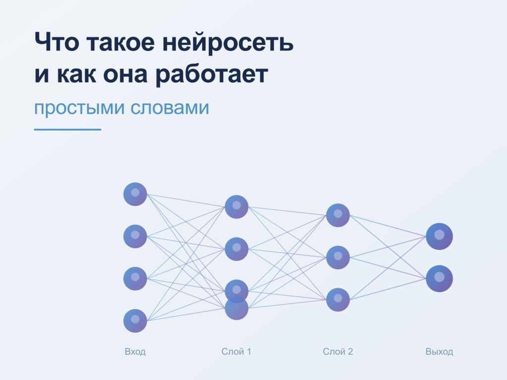 Схема искусственной нейронной сети с тремя слоями нейронов и потоками данных между ними