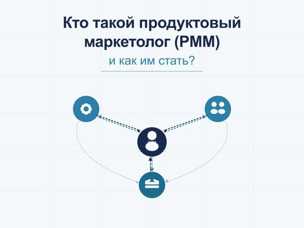 Схема роли продуктового маркетолога на пересечении продукта, рынка и продаж