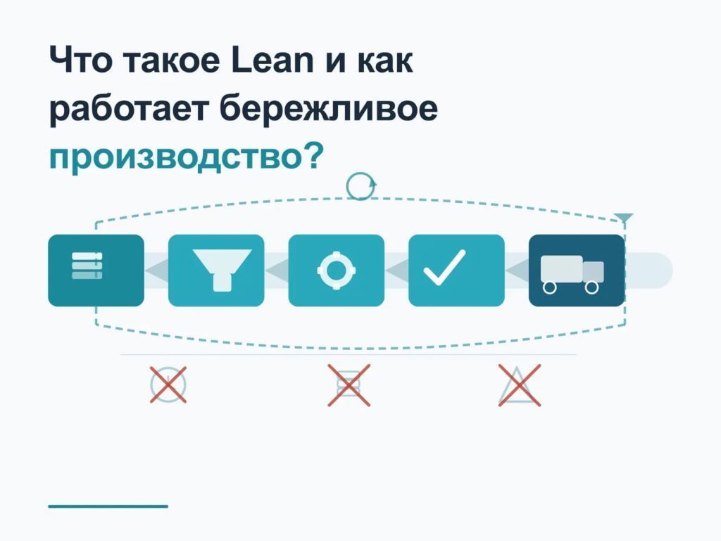Схема потока создания ценности в бережливом производстве с обозначением потерь и этапов процесса
