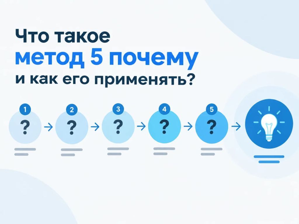 Схема метода 5 почему: цепочка вопросов ведёт к корневой причине проблемы, обозначенной лампочкой
