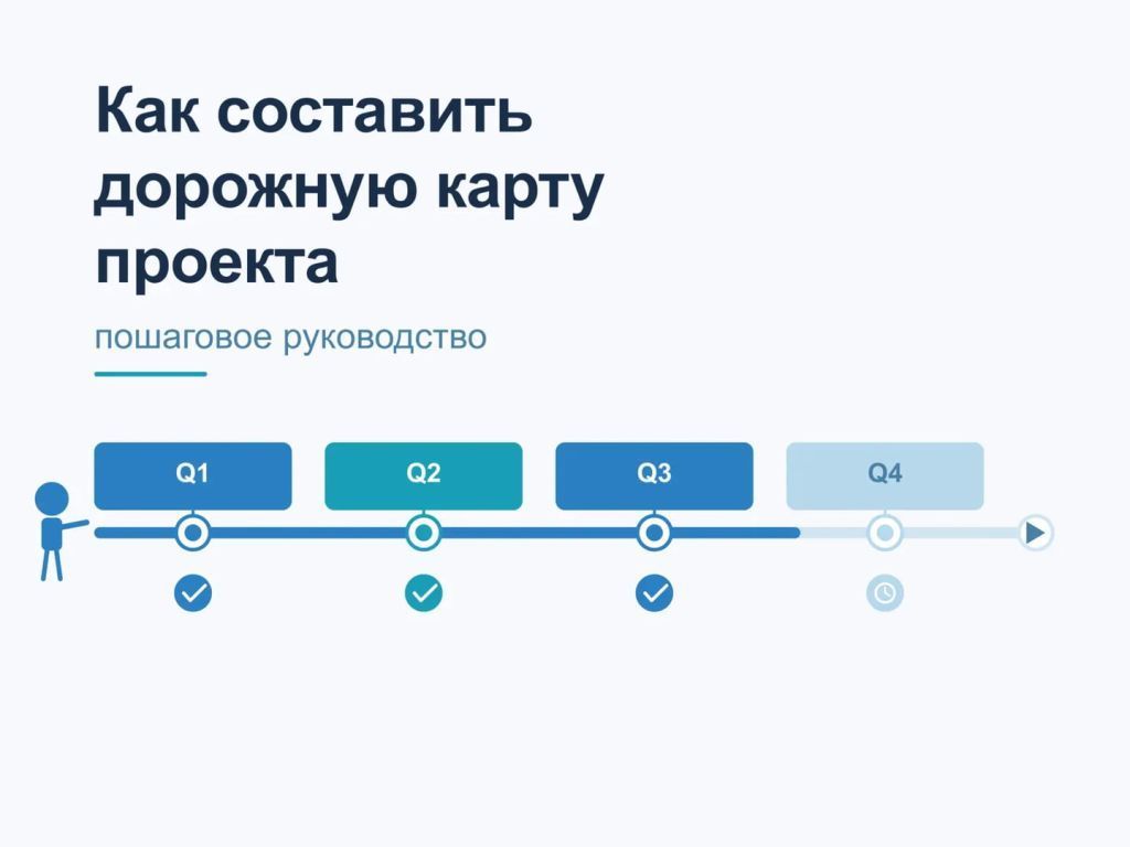 Иллюстрация дорожной карты проекта с временной шкалой, этапами и вехами по кварталам